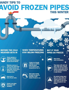 Frozen pipes